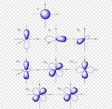 Quantum numbers worksheet 2 (answers). Atomic Orbital Molecular Orbital Pi Bond Principal Quantum Number Orbital Hybridisation Angle Text Png Pngegg