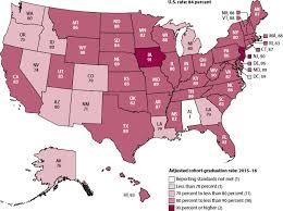 Trends In High School Dropout And Completion Rates In The