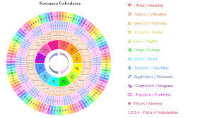 file navamsa calculator by using pata of nakshatra english