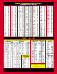 23 printable tap drill charts pdf template lab