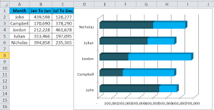 Bar Chart In Excel Examples How To Create Bar Chart In