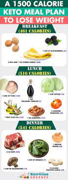 Pin On Weight Reduction Tricks