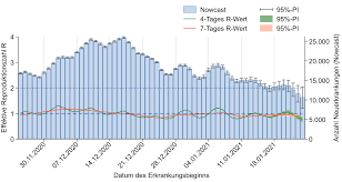 Am samstag waren 1122 neuinfektionen mit dem coronavirus binnen 24. Https Www Rki De De Content Infaz N Neuartiges Coronavirus Situationsberichte Jan 2021 2021 01 28 De Pdf Blob Publicationfile