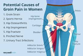Image result for sore skin in the groin area