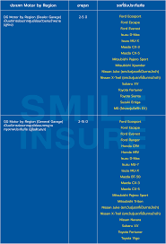 We did not find results for: à¸›à¸£à¸°à¸ à¸™à¸  à¸¢à¸£à¸–à¸¢à¸™à¸• à¸›à¸£à¸°à¹€à¸ à¸— 1 Motor By Region Smile Insure