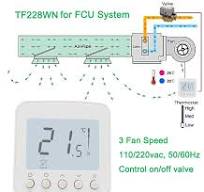 HVAC Control System Digital LCD Display FCU Room Thermostat