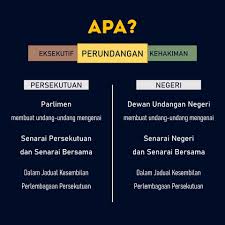 Jaminan persekutuan terhadap perlembagaan negeri. Facebook