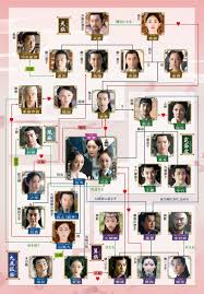 韓ドラ そら豆のブログ