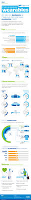 Infografia El Valor En Alza De Los Wearables Centro De Innovacion Bbva Wearable Device Infographic Wearable Gadgets