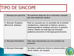Loss of consciousness resulting from insufficient blood flow to the brain : Sindrome Tusigeno Definicion
