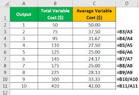 Total cost fixed cost variable cost 100 540 40 500 150 740 40 700 average cost or average total cost average cost (ac), also known as average total cost (atc), is the average cost per unit of output. Average Variable Cost Formula How To Calculate Examples