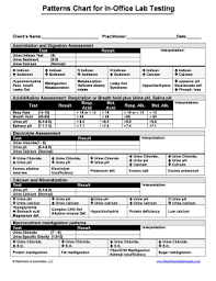 blood chem fill online printable fillable blank pdffiller