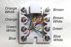 A crossover cable contains a 568a. Diagram Cat5 Ethernet Wall Jack Wiring Diagram Full Version Hd Quality Wiring Diagram Soadiagram Assimss It