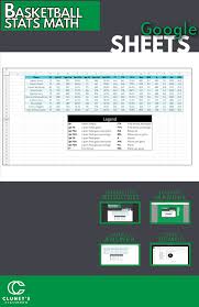 This Is A Great Ed Tech Lesson For Working On Slightly More Complex Math In Google Sheets Using Some Basketball Stats Google Sheets Math Projects Middle School