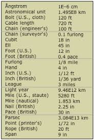 Check spelling or type a new query. 1 4 Units Of Measurement Chemistry Libretexts