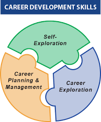 what are career management skills