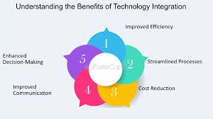 Understanding The Benefits Of Technology Integration - FasterCapital