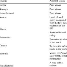Dimana pengemudi di test tertulis mengenai keselamatan . Pdf Issues Concerning The Road Safety Concept