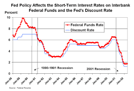 Sf Fed What Is The Difference Between Fiscal And Monetary