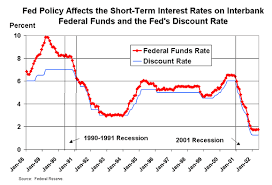 sf fed what is the difference between fiscal and monetary