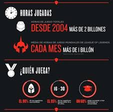 Entrá y conocé nuestras increíbles ofertas y promociones. Cuantos Jugadores Tiene Lol League Of Legends 2021