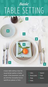 How To Set A Table Guide To Silverware Placement