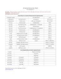 Basic Cooking Conversion Chart Templates At