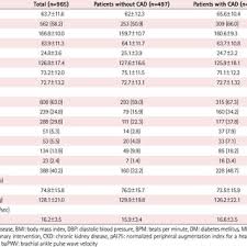 Study Flow Chart Abi Ankle Brachial Index Download