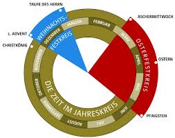 Immer am ersten adventssonntag beginnt das kirchenjahr im christentum. Kirchenjahr Katholischer Gemeindeverband Bremen