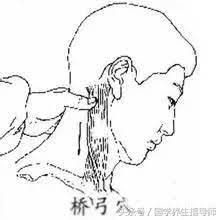 對急性的高血壓效果特別好 trigger points home remedies treatment