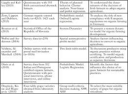 Decision Making And Agriculture A Recent Review Of Organic Farming