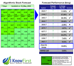 How many days until 26 may? Japan Stocks Based On A Self Learning Algorithm Returns Up To 36 15 In 7 Days