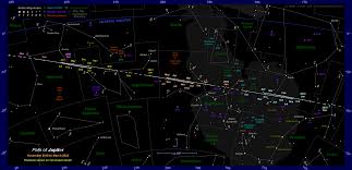 The Position Of Jupiter In The Night Sky 2019 To 2022