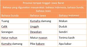 Choose a b c or d for the. Kunci Jawaban Halaman 29 30 31 33 34 Tema 7 Kelas 4 Belajar Buku Kurikulum