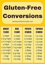 Gluten Free Conversion Chart Gluten Solutions