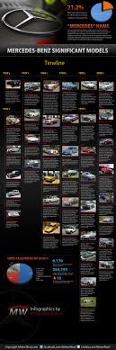 Mercedes Timeline Infographic Motorward Hd Jpg 1500 4500 Mercedes Mercedes Benz Benz