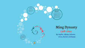 ming dynasty by prezi user on prezi