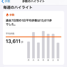 いいね 54件 コメント7件 fuuuka cream soo のinstagramアカウント こんな感じです でも実際 人と会うお仕事してると感謝されることもあるので悪い事ばかりではないです それが救いです w しかし 多分今までで一番歩いてます 最近 笑 bar