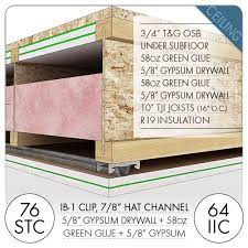 Soundproofing A Ceiling Soundproofing Company Detalhes Gravacao