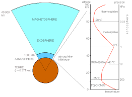 Gallimard, 2021), son dernier livre publié le 11 février, gilles kepel décrit par cette expression ce qu'il considère comme la quatrième génération du terrorisme islamiste. L Atmosphere