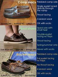 Quick Visual Guide To Camp Mocs Vs Boat Shoes Vs Blucher Mocs Boat Shoes Mens Leather Boots Latest Mens Fashion Trends