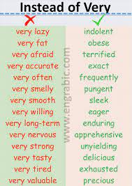 147 Words To Use Instead Of Very Very Synonyms Engrabic English Vocabulary Good Vocabulary Words Learn English Words