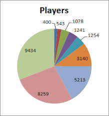 Worlds Most Accurate Pie Chart My Online Training Hub