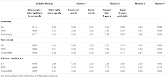 frontiers adaptation and validation of the ados 2 polish