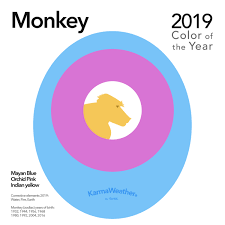Year Of The Monkey Personality Fortune Compatibility Lucky Colour Feng Shui Year Of The Monkey