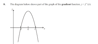 Velocity related to s graph is not a graph of product formation over time!! Finding The Max With Velocity And Acceleration Graph Mathematics Stack Exchange
