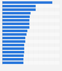 When you watch free fights or a free ppv stream on the 360 you pretty much have close to perfect another reason to watch on ufc.tv: Top Pay Per View Ufc Events By Buyrate 2021 Statista
