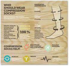 Top Derby Compression Socks All Style No Stink By Top Derby Kickstarter Compression Socks Compression Socks Benefits Compression