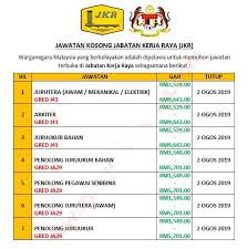 Nota dan rujukan peperiksaan online penolong jurutera gred ja29 bagi calon yang dipanggil untuk menghadiri peperiksaan online ini, nota dan rujukan akan diterbitkan oleh tim infokerjaya iaitu sebuah kumpulan pengkaji soalan dan contoh soalan berdasarkan format peperiksaan spa sebelum ini. Job Malaysia Jabatan Kerja Raya Warganegara Malaysia Facebook