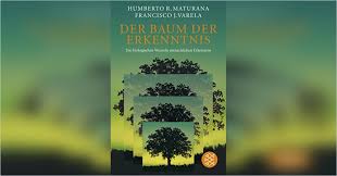 Az l s ms gpekrl. Der Baum Der Erkenntnis Von Humberto R Maturana Und Francisco J Varela Gratis Zusammenfassung